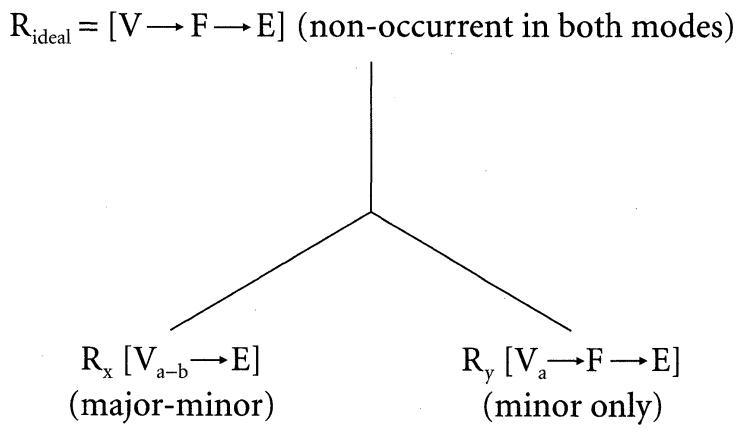 Figure 3.2 The invention of BWV 1047/1
