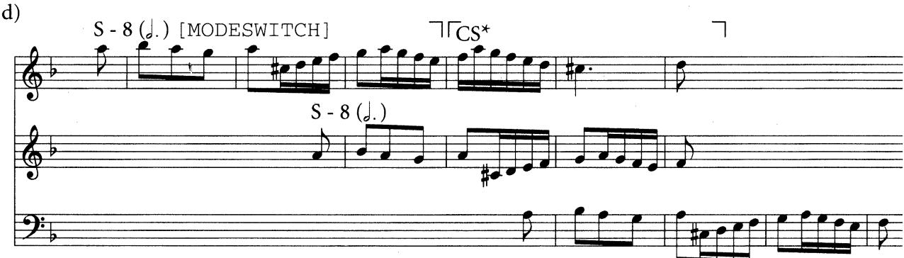 Example 5.2 Fugal devices in F major Fugue, WTC I/11