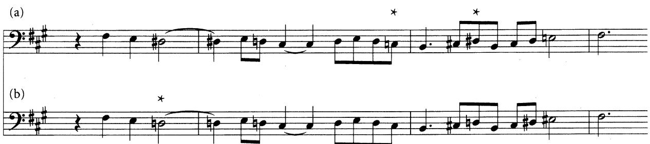 Example 5.8 Hypothetical inversions of the subject in F# minor Fugue, WTC I/14: (a) preserves interval; (b) preserves mode.