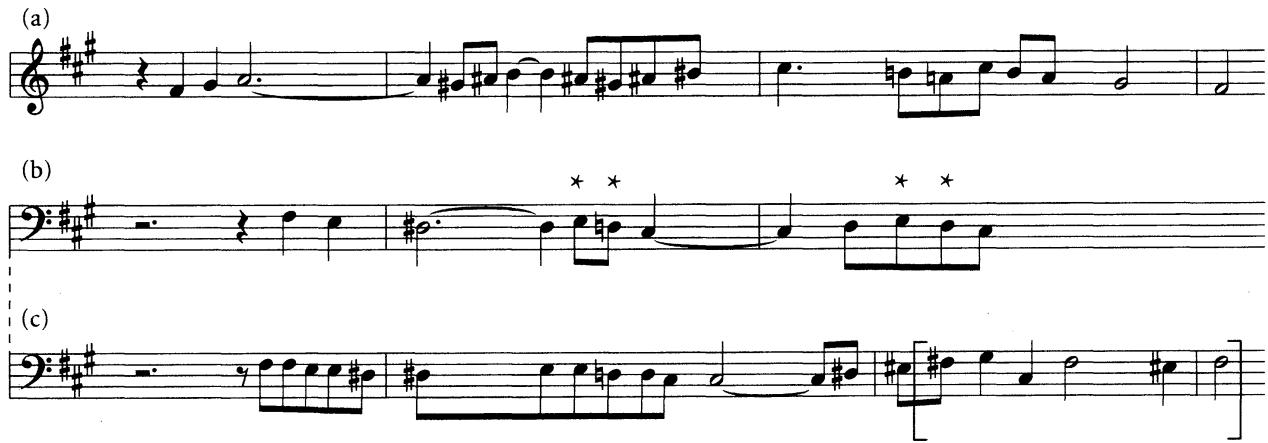Example 5.9 Proposed derivation of countersubject in F# minor Fugue, WTC I/14