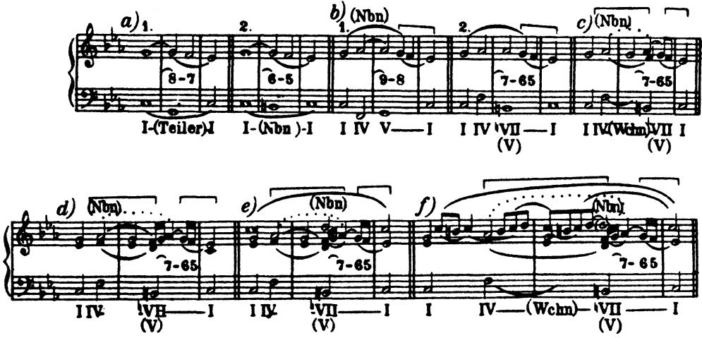 Figure 6.3 Schenker&rsquo;s derivation of the fugal subject