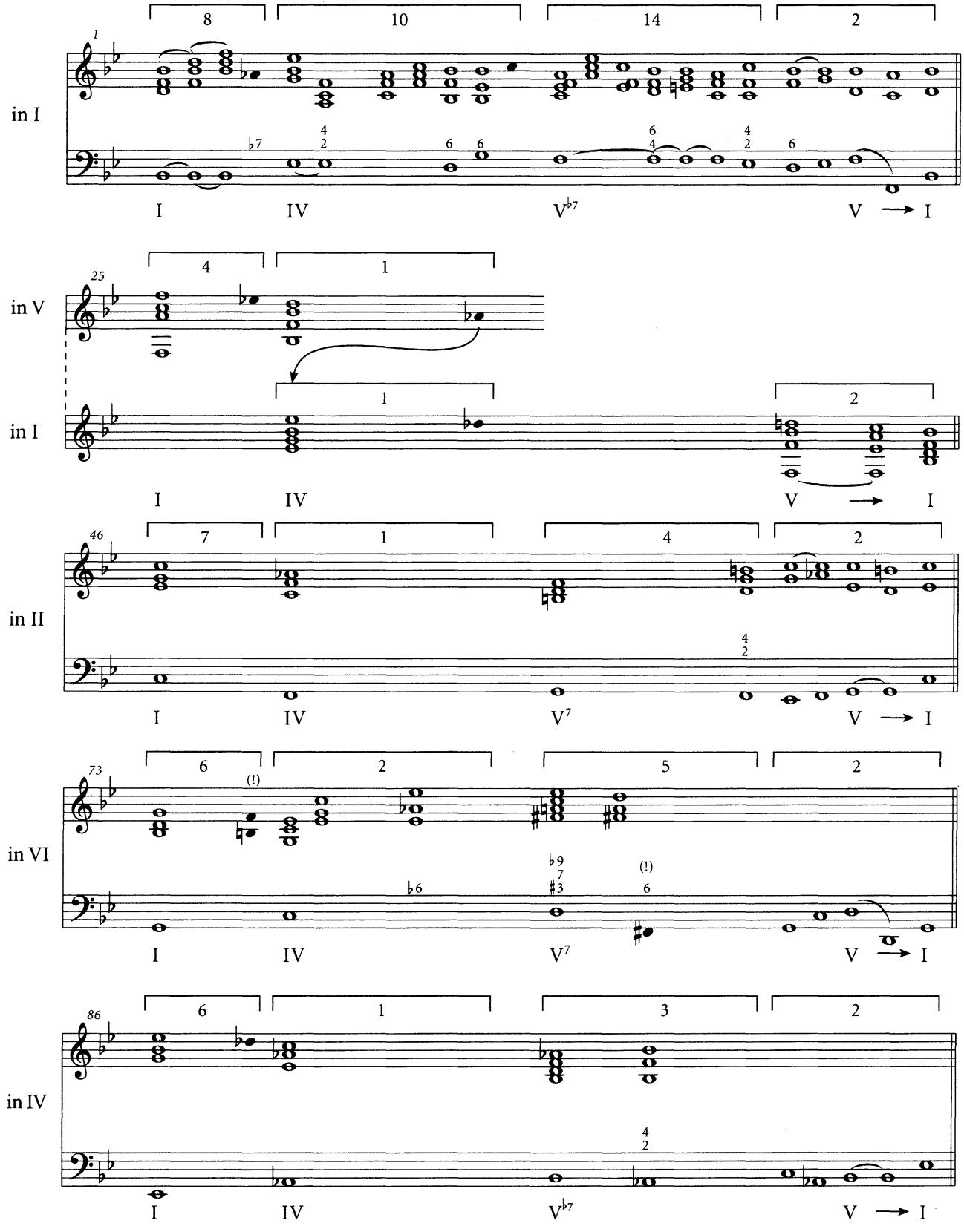 Example 7.8 Harmonic outline for ritornellos in BWV 1051/1