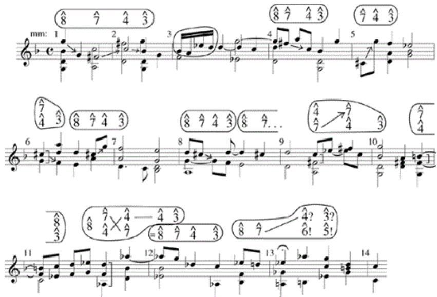 Example 2-11. Adagio from the Sonata in G Minor, some occurrences of a pervasive motive.