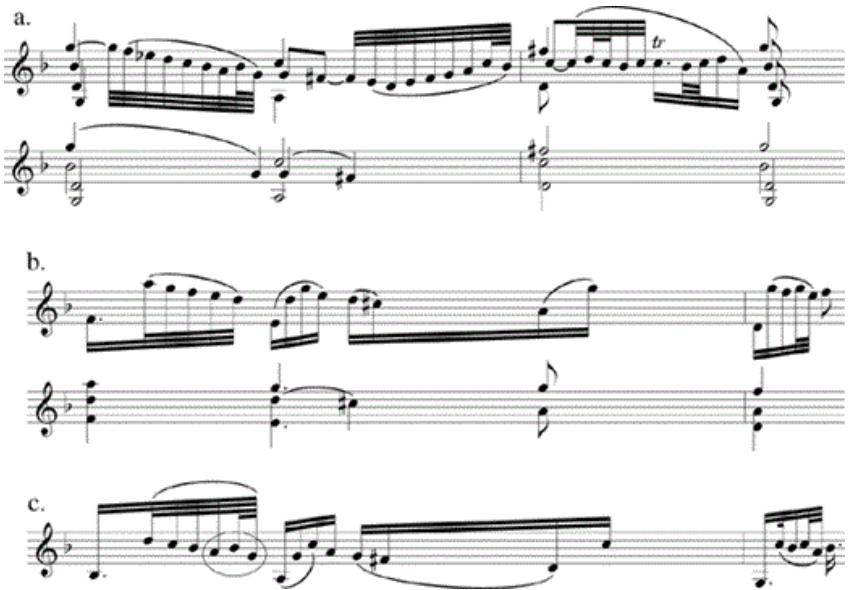 Example 2-14. Adagio from the Sonata in G Minor: (a) mm. 1–2 and underlying voice leading; (b) m. 6 and underlying voice leading; (c) m. 19.