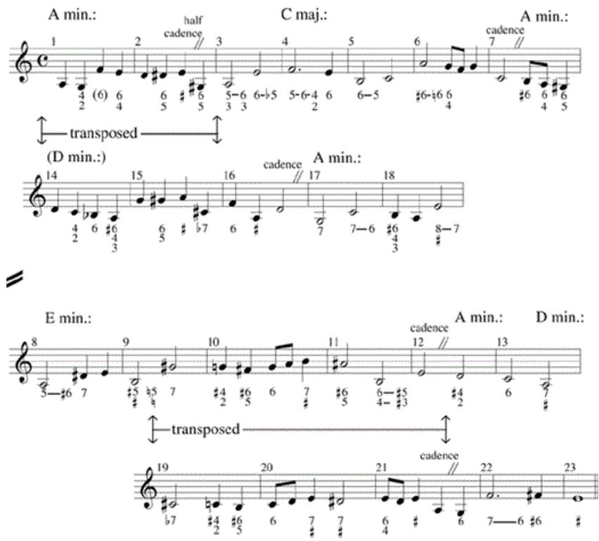 Example 2-15. Grave from the Sonata in A Minor: the underlying thoroughbass.