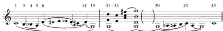 Example 2-16. Adagio from the Sonata in C Major: the underlying motions.