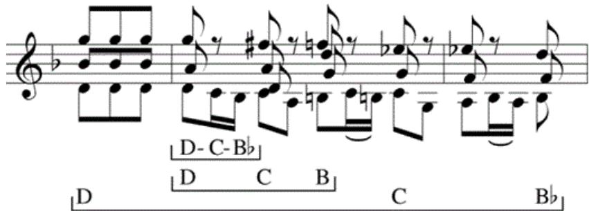 Example 3-1. Bach, Sonata in G Minor, Fuga, mm. 82–84.