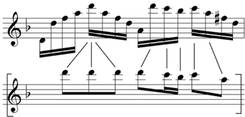 Example 3-2. Bach, Sonata in G Minor, Fuga, m. 42.