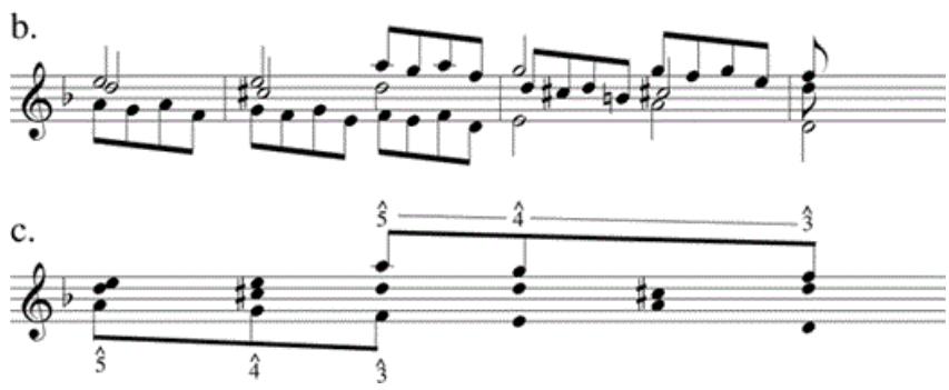 Example 3-3. Bach, Sonata in G Minor, Fuga: (a) underlying structure of subject; (b) mm. 35–38; (c) underlying voice leading of mm. 35–38.