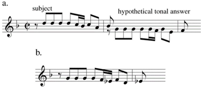 Example 3-7. Bach, Sonata in G Minor, Fuga: (a) subject and a hypothetical tonal answer; (b) Bachʼs answer.