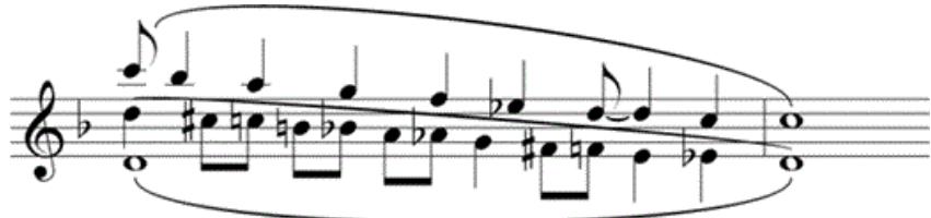 Example 3-10. Bach, Sonata in G Minor, Fuga, voice-leading outline of mm. 91–92.