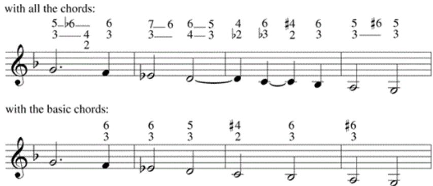 Example 3-11. Bach, Sonata in G Minor, Fuga, mm. 1–5, thoroughbass scale that underlies mm. 2–5.