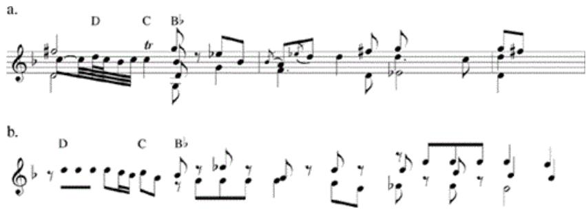Example 3-12. Bach, Sonata in G Minor: (a) Adagio, mm. 2–4, outline; (b) Fuga, mm. 1–3, outline.