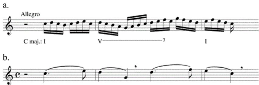 Example 5-1. Paganini, Moto perpetuo (New York: International, n.d.): (a) mm. 1–3; (b) the underlying bel canto melody.