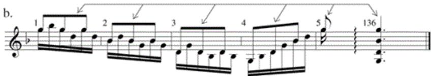 Example 5-3. J. S. Bach, Sonata in G Minor, for Violin Solo, Presto: (a) mm. 1–4 interpreted in 3/16; (b) mm. 1–4 interpreted in 3/8.