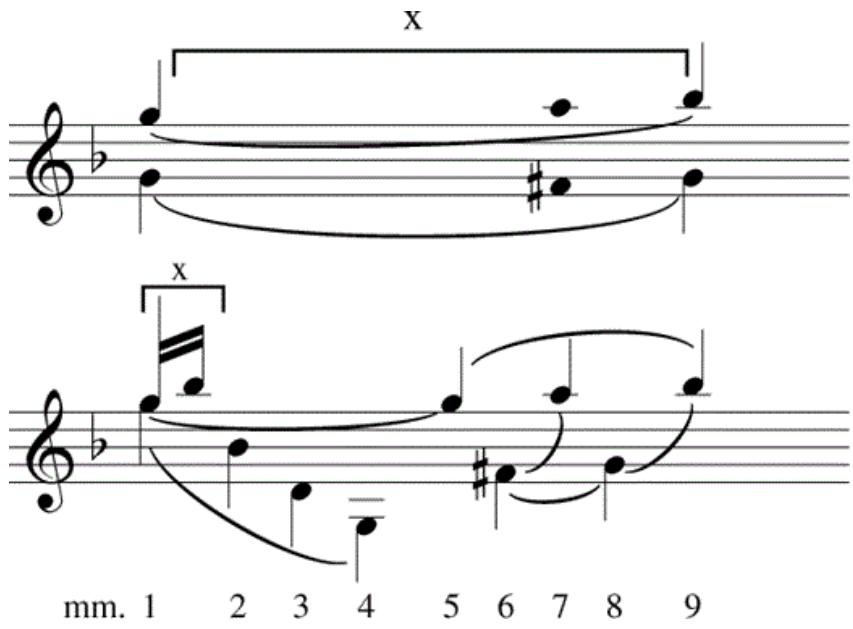 Example 5-5. Bach, Sonata in G Minor, Presto, underlying structure in mm. 1–9.