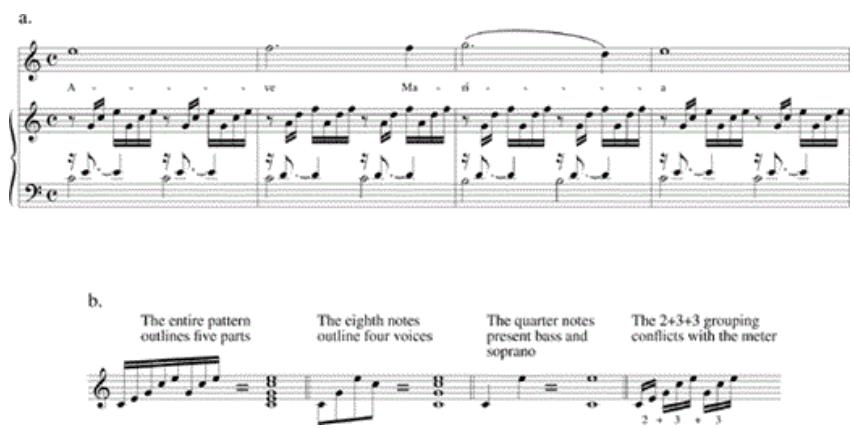 Example 5-6. (a) Gounod, “Ave Maria,” opening of melody; (b) Bach, Prelude in C Major, Well-Tempered Clavier, vol. 1, m. 1, patternings.