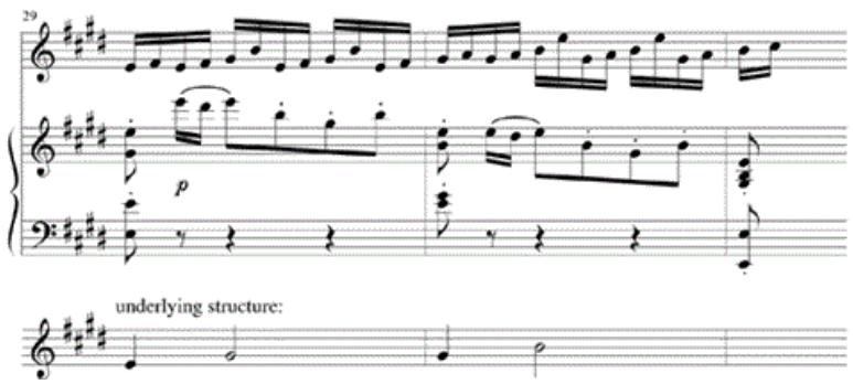 ；Example 5-8. Bach, Partita in E Major, Preludio: (a) mm. 3–6 and 9–12; (b) mm. 29–31, with Schumannʼs accompaniment.