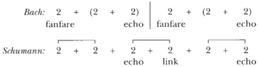 Figure 5-5. Phrasing in Bachʼs and Schumannʼs Accompaniments to the Preludio of the E-Major Partita.
