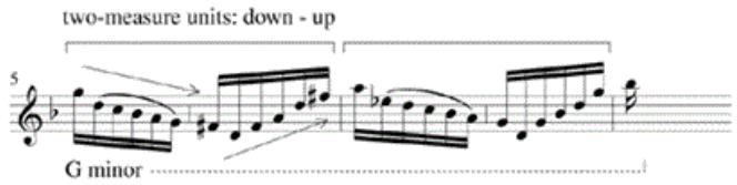 b.