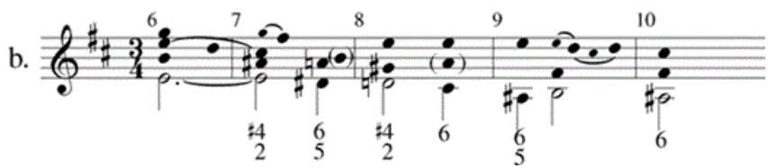 Example 6-2. Bach, Partita in B Minor: (a) Allemande, mm. 6–8: underlying thoroughbass and harmonic outline; (b) Corrente, mm. 6–10: underlying thoroughbass and harmonic outline.