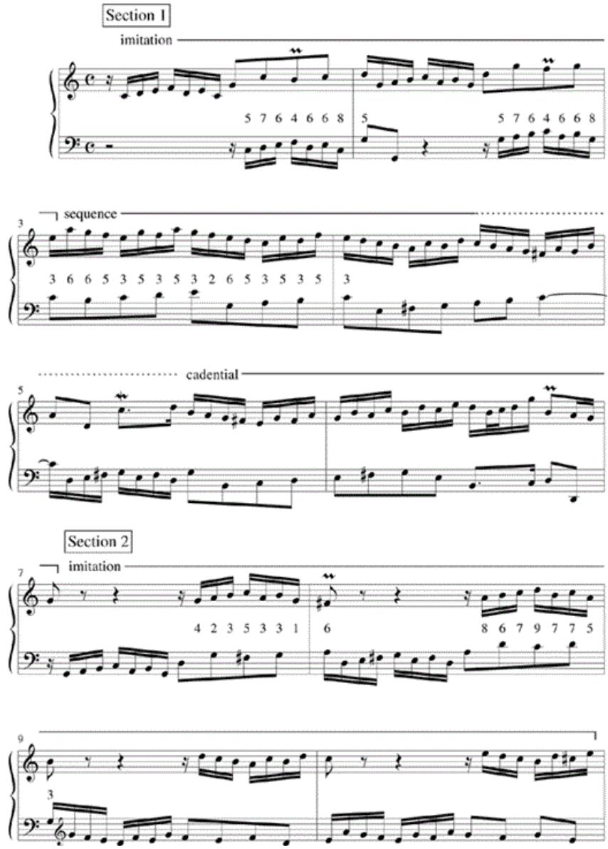 Example 4-1. Bach, Two-Part Invention no. 1.