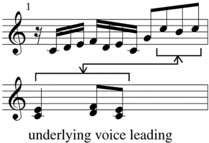 Example 4-2. Bach, Two-Part Invention no. 1, underlying voice leading of opening motive as a source of neighbor-note figures.