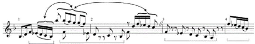Example 4-4. Bach, Sonata in G Minor for Violin Solo, Siciliana, mm. 1–4: the opening motive as source of some later events.