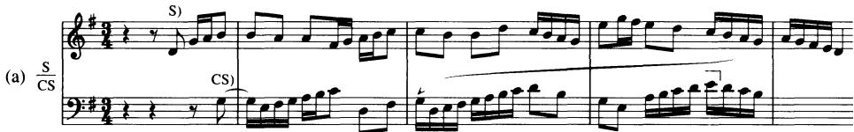 Example 11.1 Main inventions in BWV 1027/2