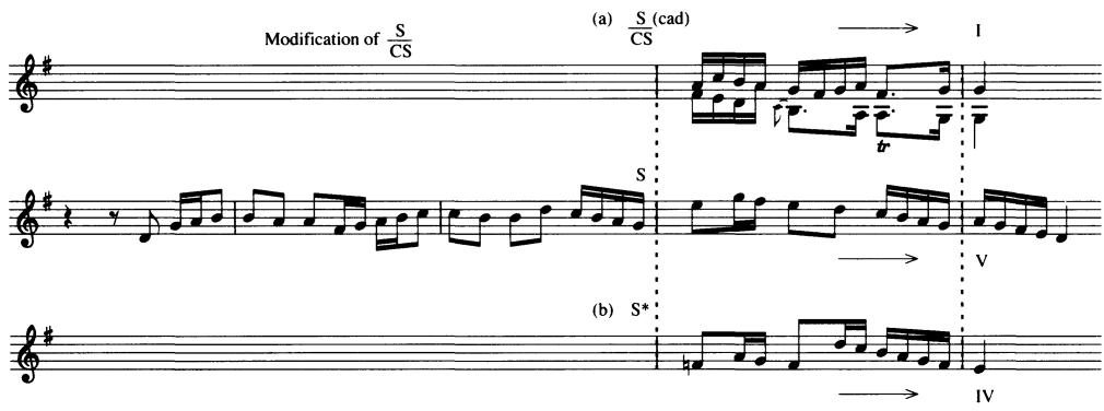 Example 11.4 Main inventions in BWV 1027/2