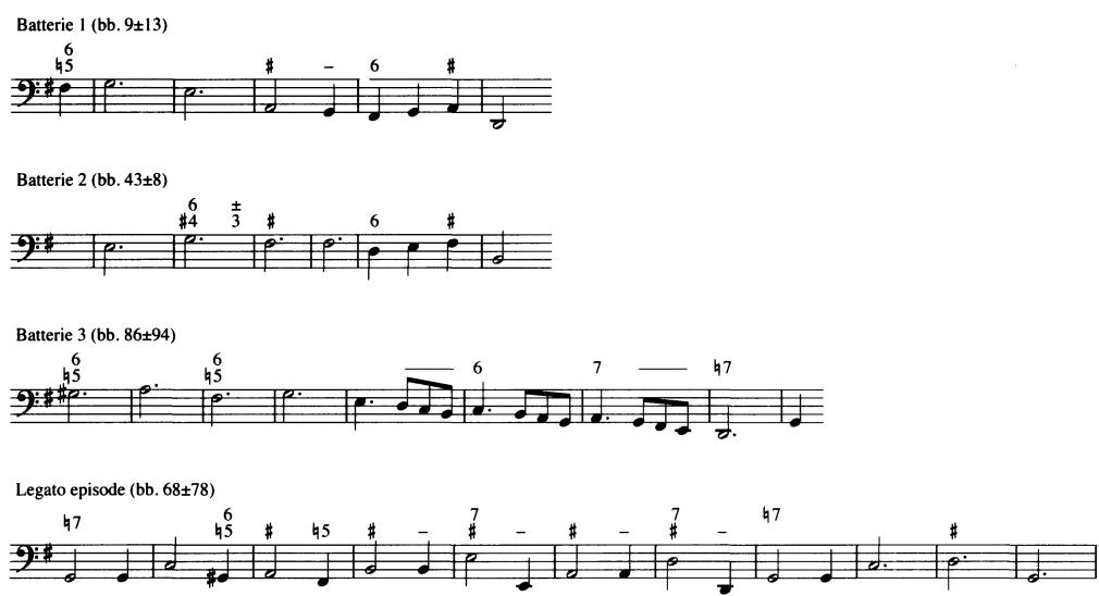 Example 11.6 Harmonic progressions found in ‘one-off’ episodes