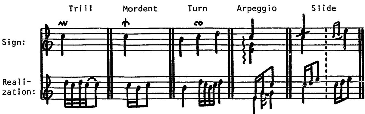 TABLE 2；STENOGRAPHIC SYMBOLS USED IN LA GUERRE&rsquo;S HARPSICHORD BOOK OF 1707