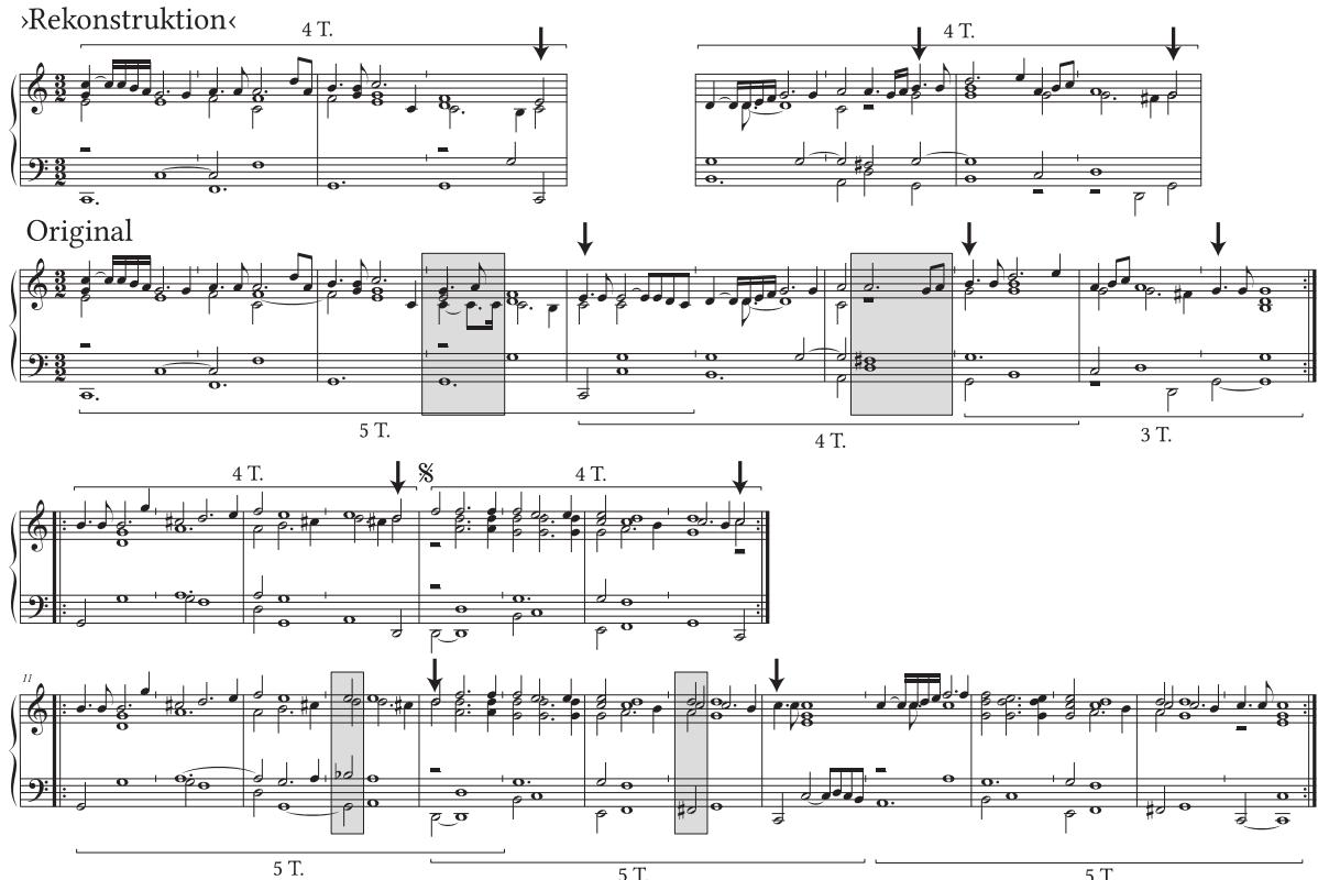 Beispiel 5: Johann J. Froberger, Sarabande aus der Suite FbWV 612, Original und ›Rekonstruktion‹
