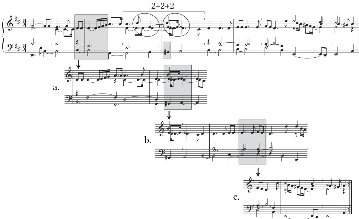 Beispiel 8: Johann Jakob Froberger, Sarabande aus der Suite FbWV 620, erster Teil; abgebildet sind das Original (erste Zeile) und ein potenziell wahrnehmbarer metrischer Verschiebungsprozes