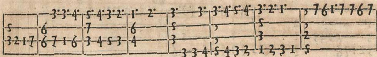 Tenor C.