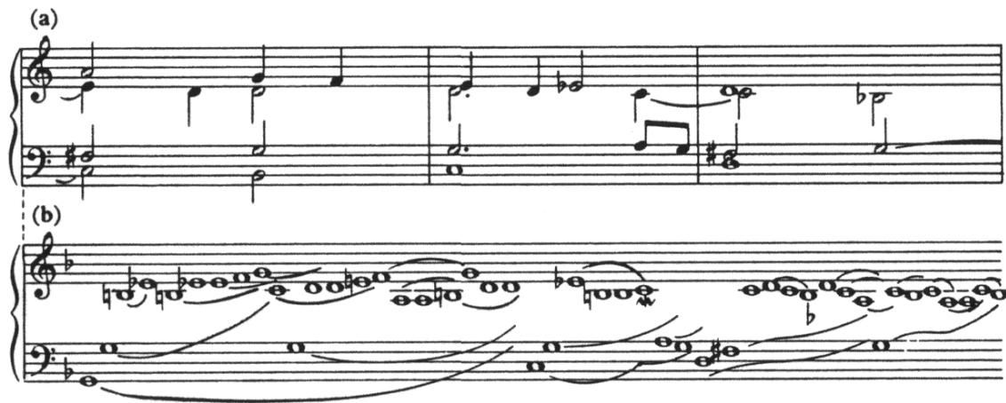Example 2-6. Extensive borrowing from Ledbetter 1987 (Example 29). Staff (a): Johann Jacob Froberger, Toccata V, mm. 10-16. Staff (b): Louis Couperin, Prelude 13 in F.