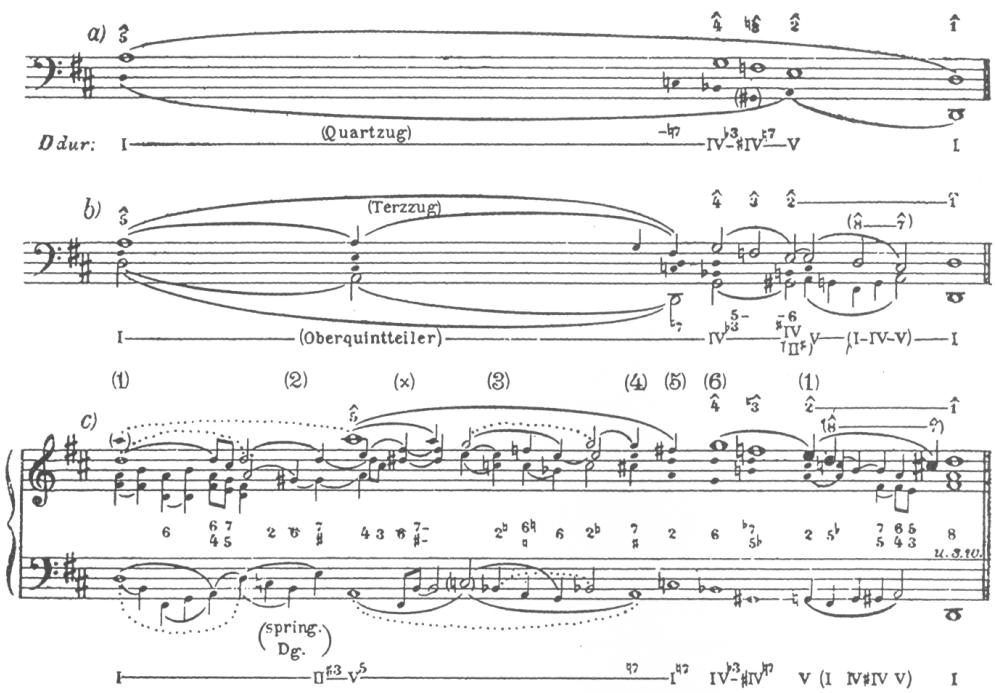Example 5-1. Voice-leading graph of C.P.E. Bach, Fantasy in D major, H. 160 (Wq. 117/14) from Versuch…, Part II, Chapter 41 by Heinrich Schenker (Fig. 7 from “Die Kunst der Improvisation”). Refer to Example 4-5.