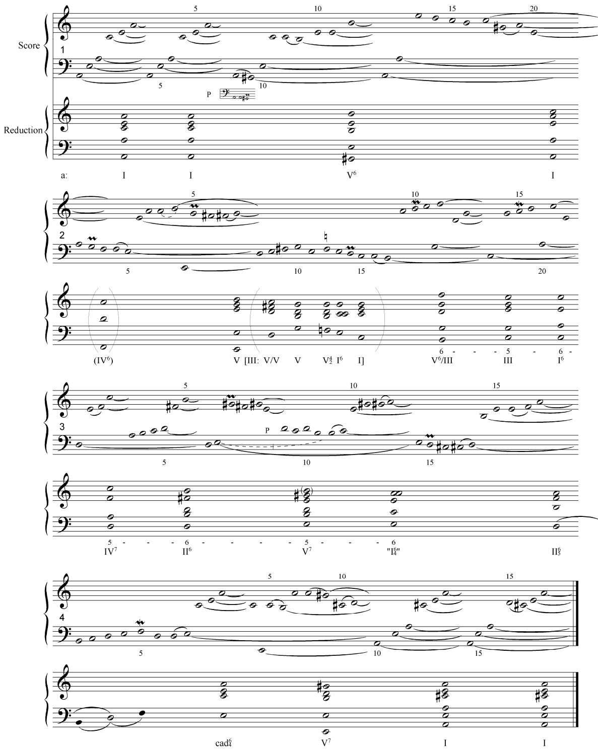 Example 6-2. Louis Couperin, Prelude 7 in A minor. Score and harmonic analysis.