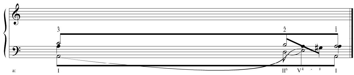 c.