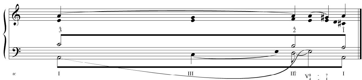 Example 6-10 (continued). Louis Couperin, Prelude 7 in A minor. Voice-leading derivation.；f.