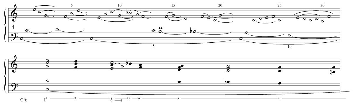 Example 7-1. Louis Couperin, Prelude 10 in C major. Score and harmonic analysis.