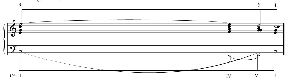 a. Middleground, first level.