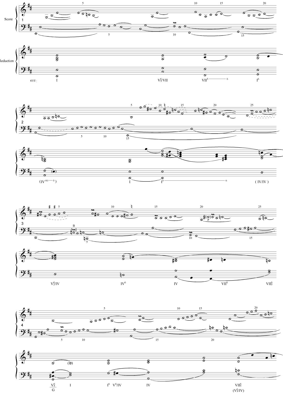 Example 8-3. Louis Couperin, Prelude 14 in E minor. Score and harmonic analysis.