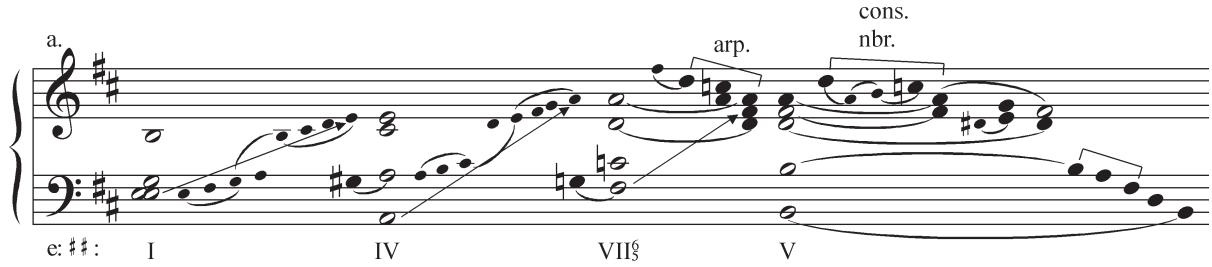 Example 8-11. Louis Couperin, Prelude 14 in E minor. Derivation of span 3.