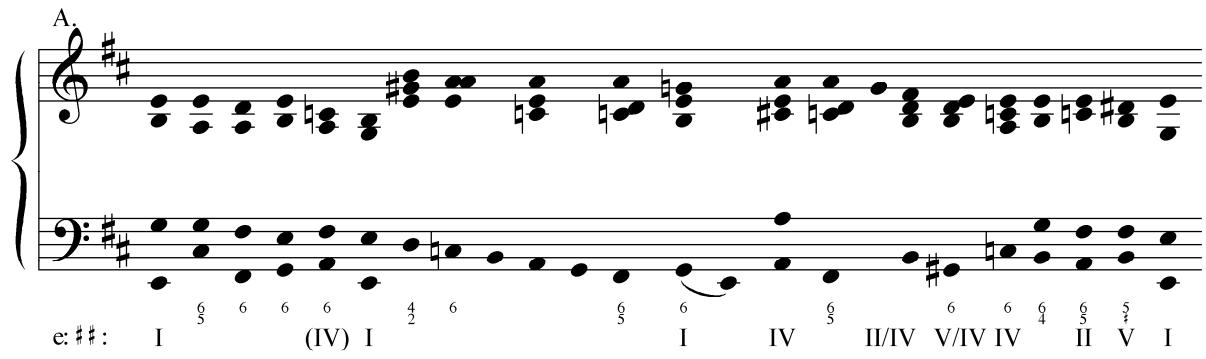 Example 8-14. Couperin, Prelude 14 in E minor. Background derivation.