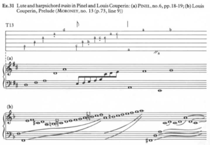 Figure 6 (The Trait in Lute Preludes and Couperin)