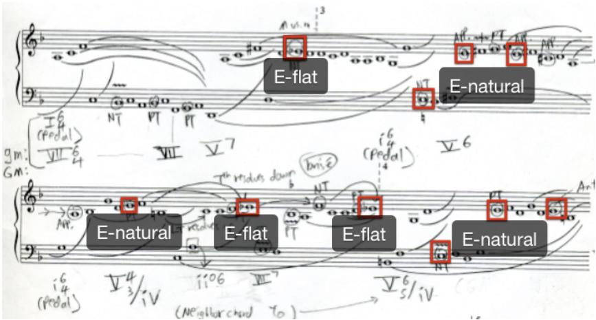 Image 4 (Modal Ambiguity with ˆ6)