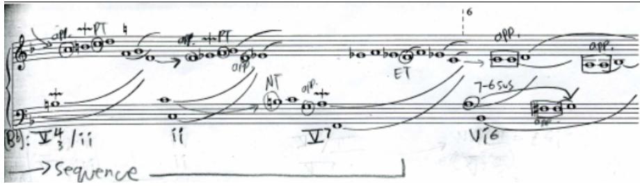 Image 6 (Circe of Fifth Sequence)