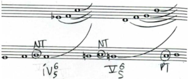 Image 12 (The Dominant-Seventh Subdominant)