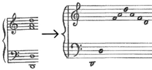 Figure 22: Louis Couperin: Prélude non mesuré: D minor (opening chord)；This figure shows Gerlin&rsquo;s style brisé interpretation of the opening chord of the D minor prélude non mesuré (Source: Tsurata, 2010. 109)